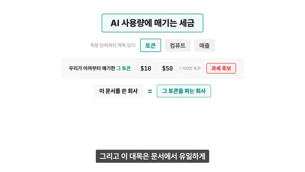 흰 배경 인포그래픽 — 'AI 사용량에 매기는 세금', 측정 단위 토큰·컴퓨트·매출, 100만 토큰당 $10~$50 과세 후보, 그리고 '이 문서를 쓴 회사 = 그 토큰을 파는 회사' 등식